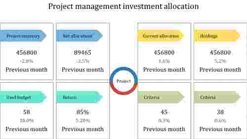 Project management PowerPoint